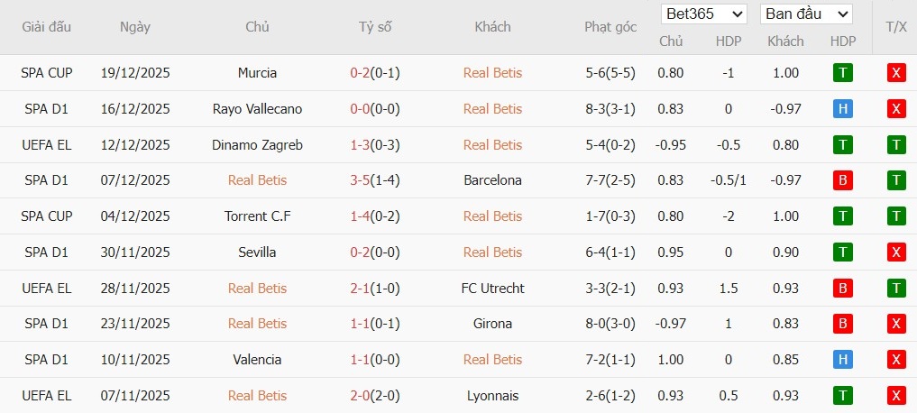 Nhật định phạt góc Real Betis vs Getafe, 3h ngày 22/12 - Ảnh 2