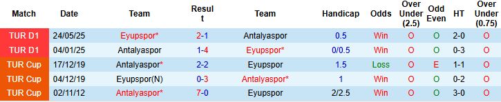 Nhận định Eyupspor vs Antalyaspor 00h00 ngày 04/11: Khách khó thắng - Ảnh 8