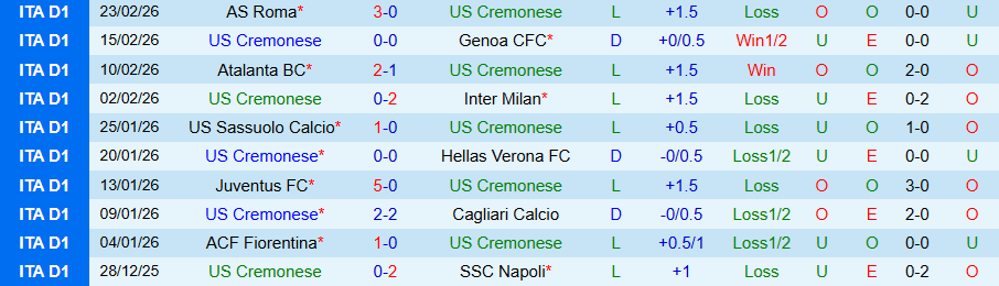 Nhận định Cremonese vs AC Milan, 18h30 ngày 1/3: Tìm lại chiến thắng - Ảnh 2