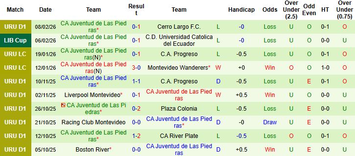 Nhận định Catolica del Ecuador vs Juventud 07h30 ngày 13/02: Chiến thắng cách biệt - Ảnh 2