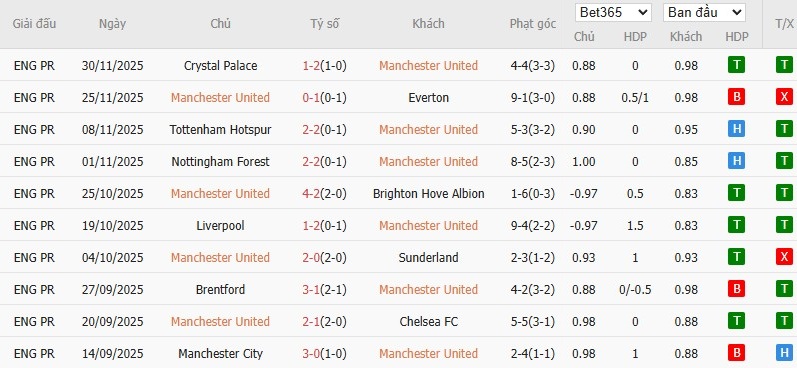 Nhật định phạt góc MU vs West Ham, 3h ngày 05/12 - Ảnh 4