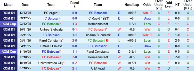 Nhận định Botosani vs CFR Cluj 1h00 ngày 20/12: Tự tin trên đất khách - Ảnh 3