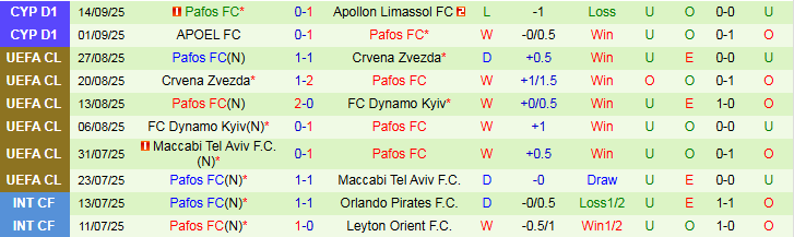 Nhận định Olympiacos vs Pafos 23h45 ngày 17/9: Tin vào chủ nhà - Ảnh 3