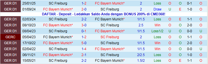 Nhận định Bayern Munich vs Freiburg 21h30 ngày 22/11: Thắng không dễ dàng - Ảnh 4