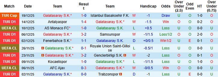 Nhận định Galatasaray vs Kasimpasa 00h00 ngày 22/12: Chênh lệch đẳng cấp - Ảnh 3