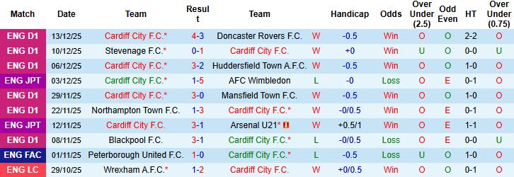 Nhận định Cardiff vs Chelsea 03h00 ngày 17/12 - Ảnh 3