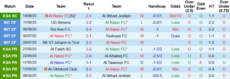 Nhận định Al Nassr vs Al-Ahli Saudi, 19h00 ngày 23/8: Kịch tính lên cao - Ảnh 3