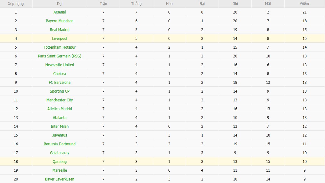 Nhật định phạt góc Liverpool vs Qarabag, 3h ngày 29/01 - Ảnh 6