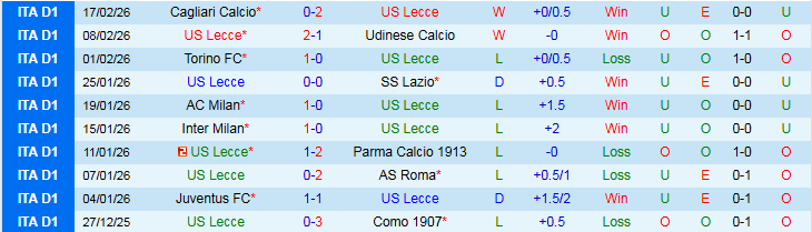 Nhận định Lecce vs Inter Milan 0h00 ngày 22/2: Không có bất ngờ - Ảnh 2