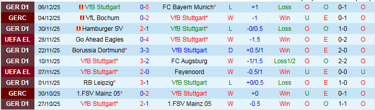 Nhận định Stuttgart vs Maccabi Tel Aviv 0h45 ngày 12/12: Tìm lại niềm vui - Ảnh 2