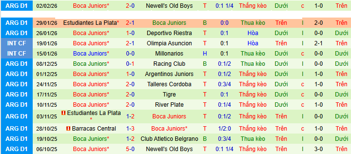 Nhận định Velez Sarsfield vs Boca Juniors 8h15 ngày 9/2: Đại chiến khó lường - Ảnh 2