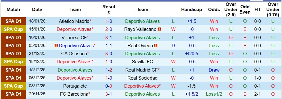 Nhận định Alaves vs Real Betis 3h ngày 26/1: Bất phân thắng bại - Ảnh 1