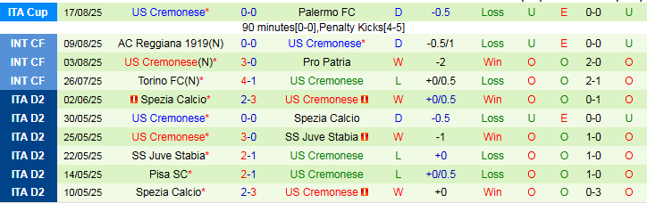 Nhận định AC Milan vs Cremonese 1h45 ngày 24/8: Không có bất ngờ - Ảnh 3