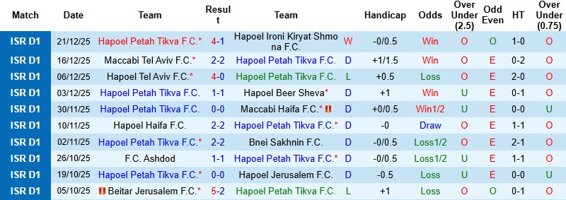 Nhận định Hapoel Petah Tikva vs Hapoel Ironi Karmiel 0h00 ngày 26/12: Hố sâu khoảng cách - Ảnh 2