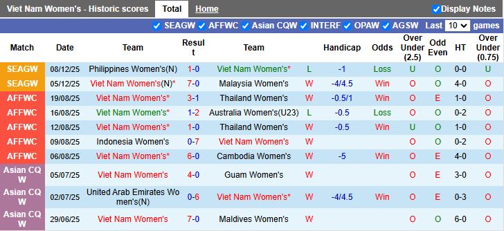 Nhận định Nữ Việt Nam vs Nữ Myanmar 16h00 ngày 11/12: Vượt qua nghịch cảnh - Ảnh 2