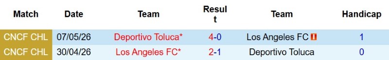 Nhật định phạt góc Toluca vs Los Angeles FC, 10h10 ngày 9/8 - Ảnh 5