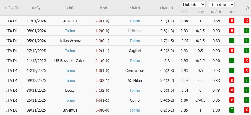 Nhật định phạt góc AS Roma vs Torino, 3h ngày 14/01 - Ảnh 3