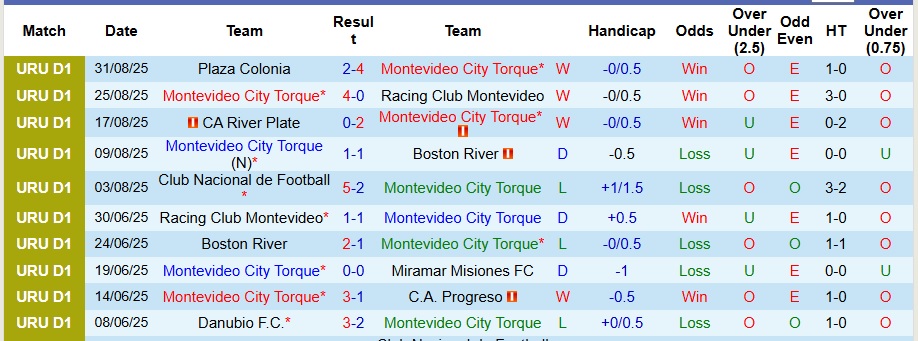 Nhận định Nữ Tigres UANL vs Nữ Monterrey 8h ngày 8/9: Không có bất ngờ - Ảnh 1