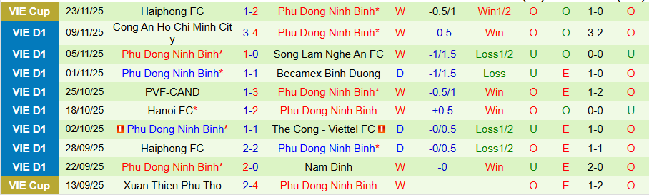 Nhận định Công an Hà Nội vs Ninh Bình, 19h15 ngày 1/2: Căng như dây đàn - Ảnh 1
