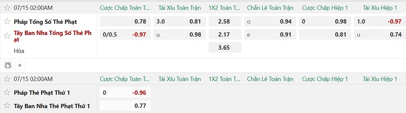 Soi thẻ phạt Pháp vs Tây Ban Nha, 2h00 ngày 15/7 - Ảnh 2