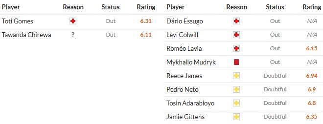 Nhật định phạt góc Wolves vs Chelsea, 22h ngày 07/02 - Ảnh 2