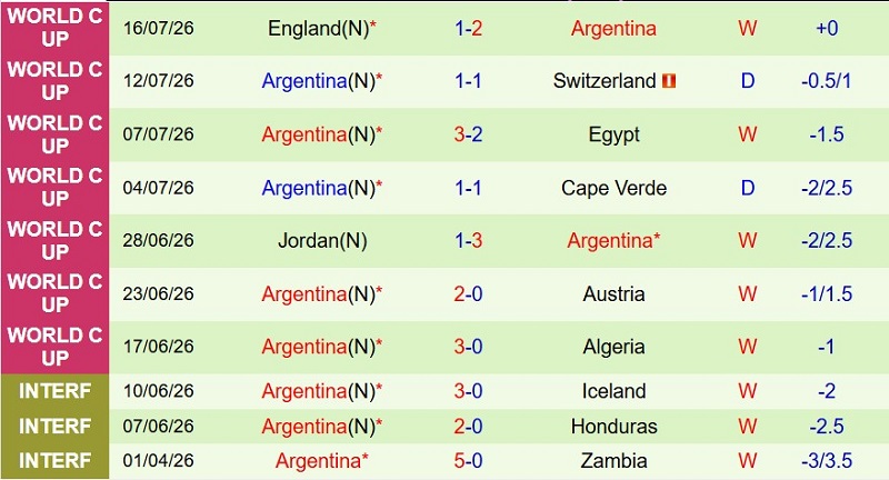 Nhật định phạt góc Tây Ban Nha vs Argentina, 2h00 ngày 20/7 - Ảnh 4