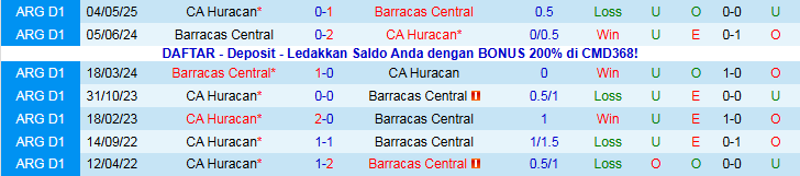 Nhận định Barracas Central vs CA Huracan 3h00 ngày 18/11: Ra về tay trắng - Ảnh 4