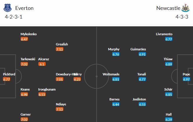 Nhật định phạt góc Everton vs Newcastle, 0h30 ngày 30/11 - Ảnh 3