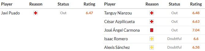 Nhật định phạt góc Espanyol vs Sevilla, 3h ngày 25/11 - Ảnh 2