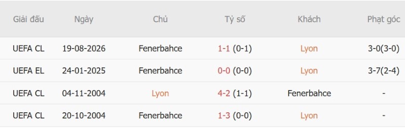 Nhật định phạt góc Lyon vs Fenerbahce, 2h00 ngày 27/8 - Ảnh 5