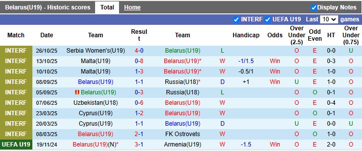 Nhận định U19 Belarus vs U19 Hy Lạp 17h00 ngày 12/11: Đối thủ ngang T - Ảnh 2