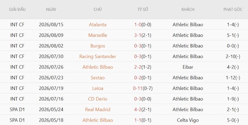 Nhật định phạt góc Bilbao vs Sevilla, 22h00 ngày 22/8 - Ảnh 3