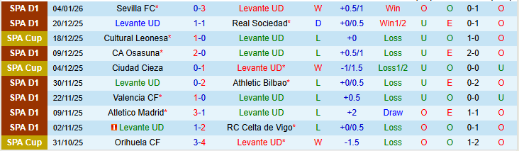 Nhận định Levante vs Espanyol 22h15 ngày 11/1: Niềm vui cho đội khách - Ảnh 2