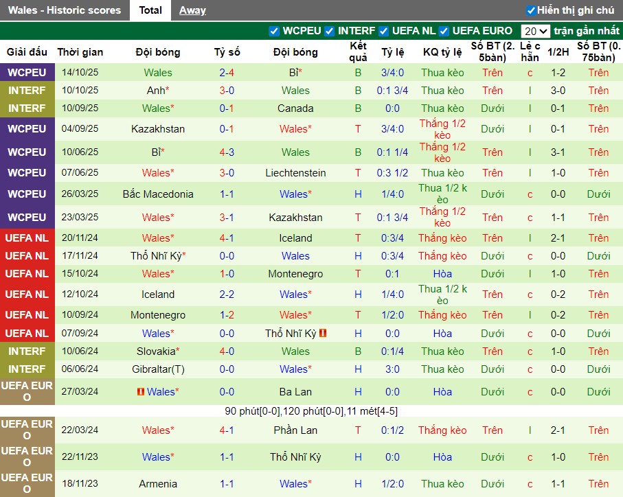 Nhận định Liechtenstein vs Wales, 0h ngày 16/11: Cơn mưa bàn thắng - Ảnh 3