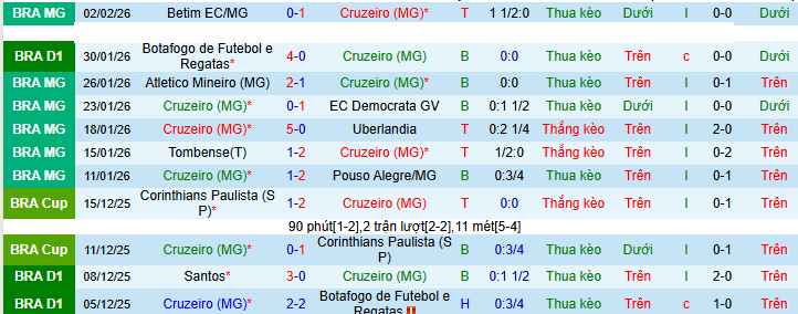Nhận định Cruzeiro vs Coritiba 7h30 ngày 6/2: Bất phân thắng bại - Ảnh 1