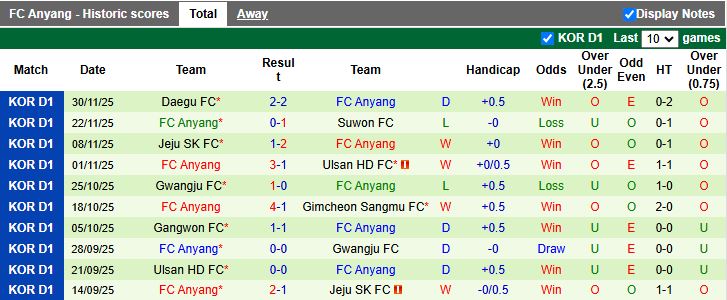 Nhận định Daejeon Hana Citizen vs Anyang 12h00 ngày 2/3: 3 điểm đầu tay - Ảnh 3