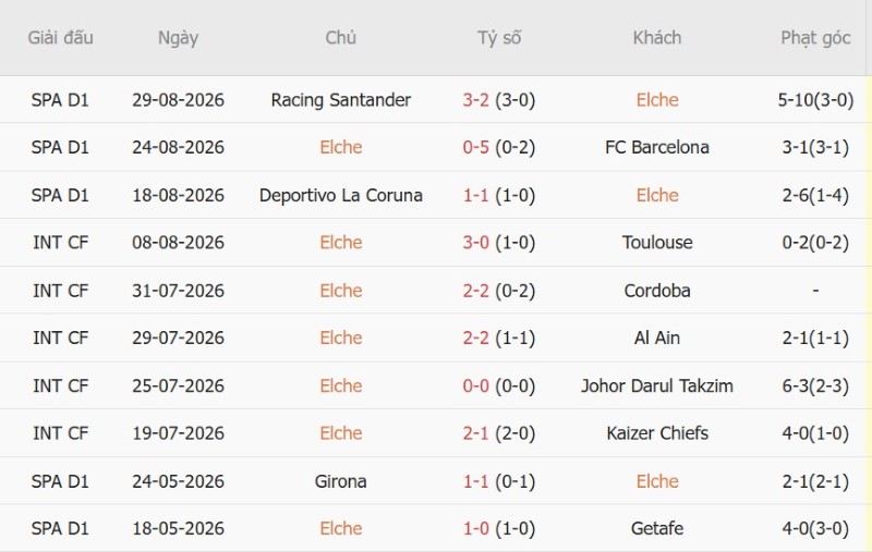 Nhật định phạt góc Elche vs Sociedad, 2h30 ngày 8/9 - Ảnh 3