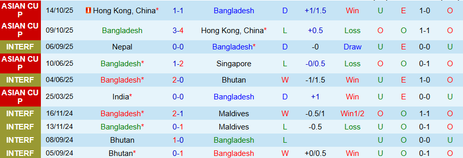 Nhận định Bangladesh vs Nepal, 21h00 ngày 13/11: Căng thẳng, ít bàn thắng - Ảnh 2