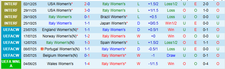 Nhận định Nữ Italia vs Nữ Thụy Điển 0h15 ngày 4/3: Tin vào đội khách - Ảnh 2