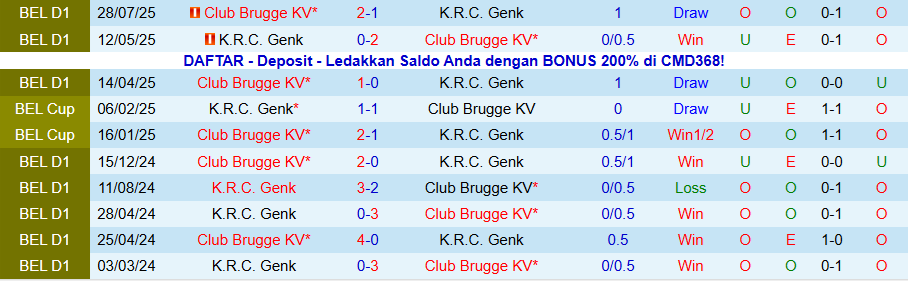 Nhận định Genk vs Club Brugge, 19h30 ngày 26/12: Chủ nhà đãi khách - Ảnh 3