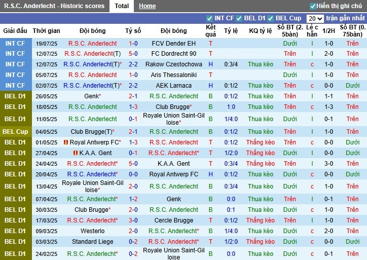 Nhận định, Soi kèo Anderlecht vs Hacken, 1h ngày 25/07: Điểm tựa sân nhà - Ảnh 1