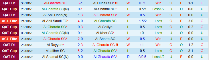 Nhận định Al-Gharafa vs Al Hilal 1h15 ngày 4/11: Mang điểm về nhà - Ảnh 2