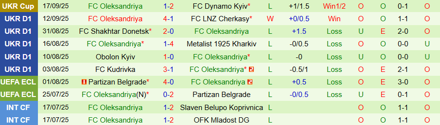 Nhận định Dynamo Kyiv vs Oleksandriya, 19h30 ngày 22/9: Khẳng định sức mạnh - Ảnh 1