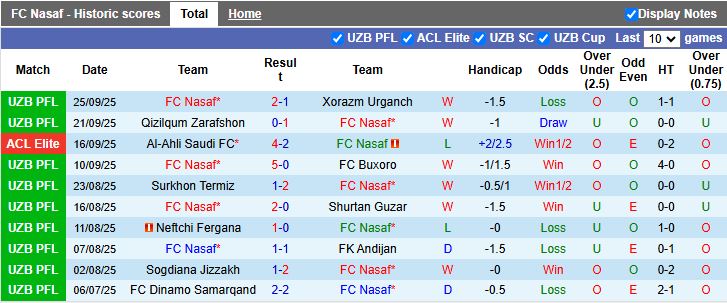 Nhận định Nasaf vs Al Hilal 20h45 ngày 29/9: Nunez thăng hoa? - Ảnh 1