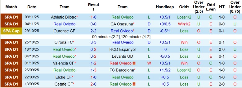 Nhận định Real Oviedo vs Rayo Vallecano, 20h00 ngày 23/11: Dìm đối thủ xuống đáy - Ảnh 3