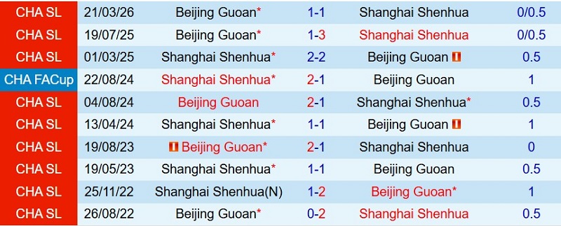 Nhật định phạt góc Shanghai Shenhua vs Beijing Guoan, 18h35 ngày 11/7 - Ảnh 5