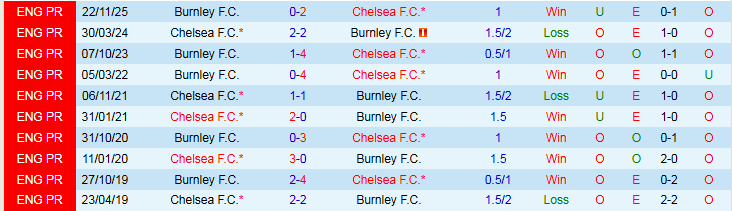 Nhận định Chelsea vs Burnley 22h00 ngày 21/2: Thể hiện bản lĩnh - Ảnh 4