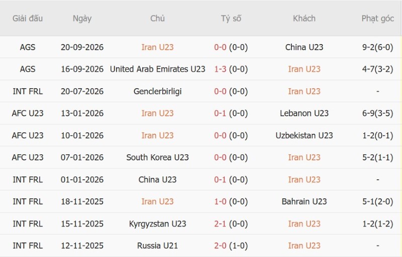 Nhật định phạt góc U23 Iran vs U23 Triều Tiên, 12h30 ngày 23/9 - Ảnh 3
