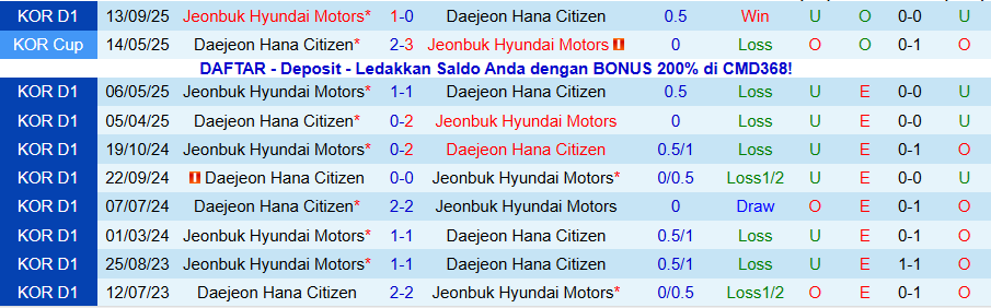 Nhận định Jeonbuk vs Daejeon, 14h30 ngày 8/11: Cửa trên hết động lực - Ảnh 3