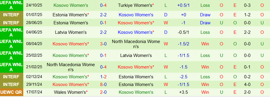 Nhận định Nữ Thổ Nhĩ Kỳ vs Nữ Kosovo, 00h00 ngày 29/10: Cách biệt an toàn - Ảnh 1